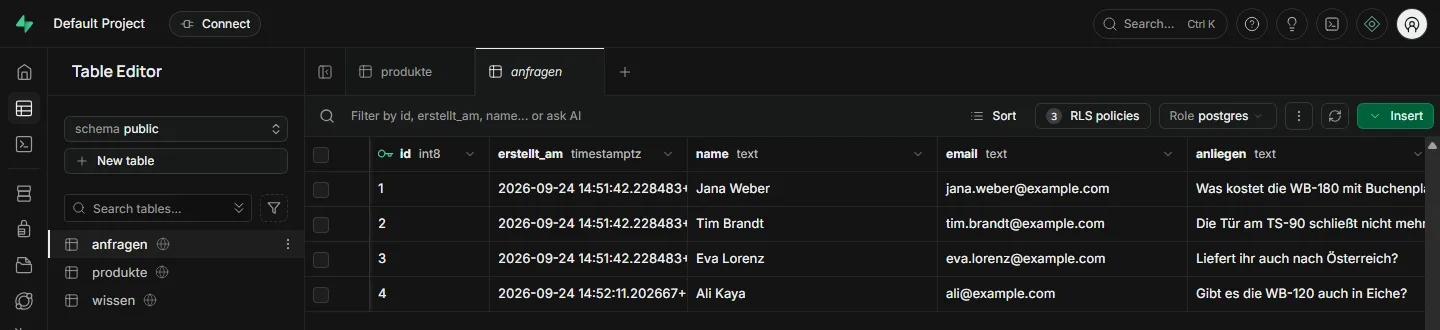 Table Editor mit der Tabelle anfragen: Spalten id, erstellt_am, name, email, anliegen und vier Zeilen
